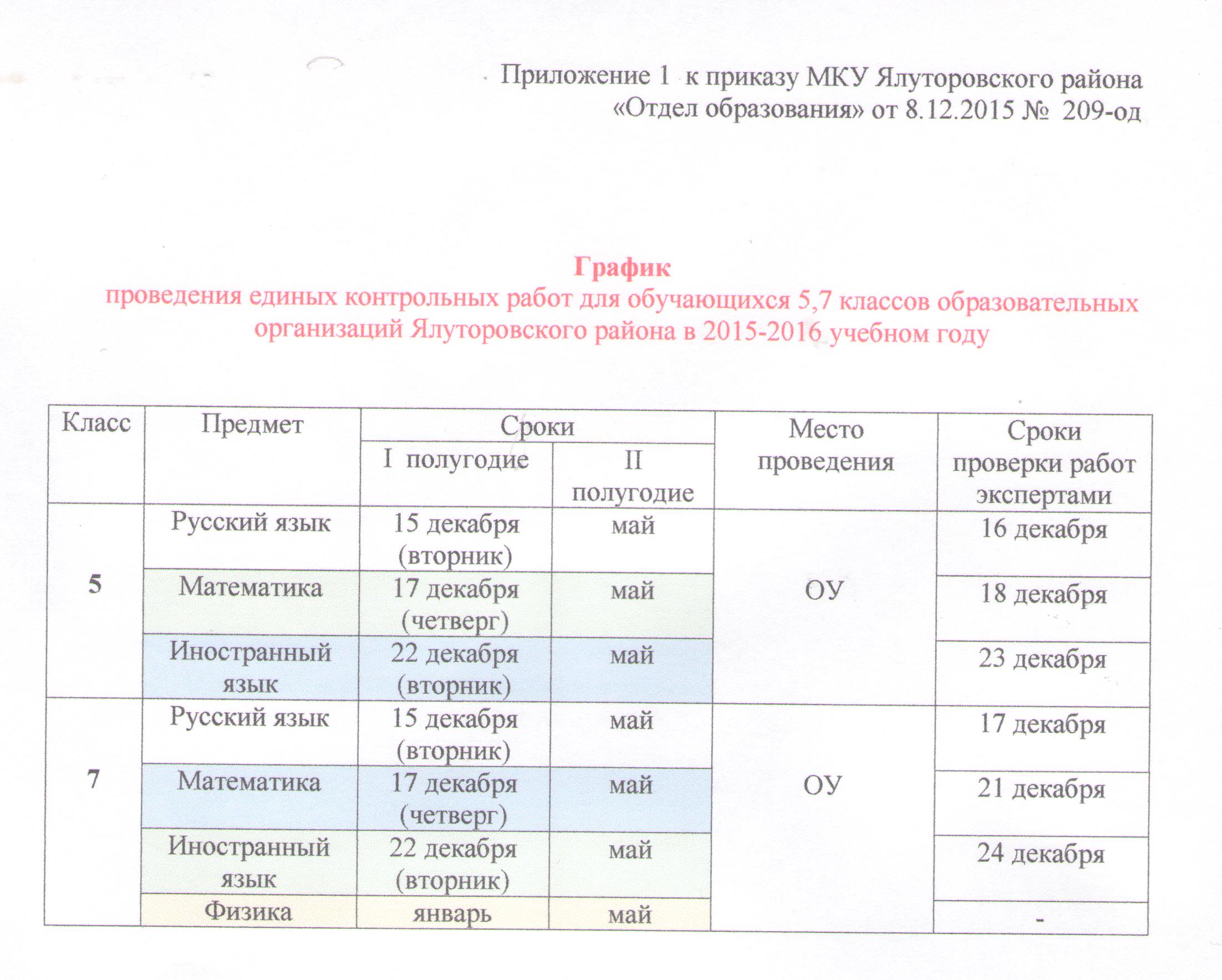 График проведения контрольных работ в средней школе 7773